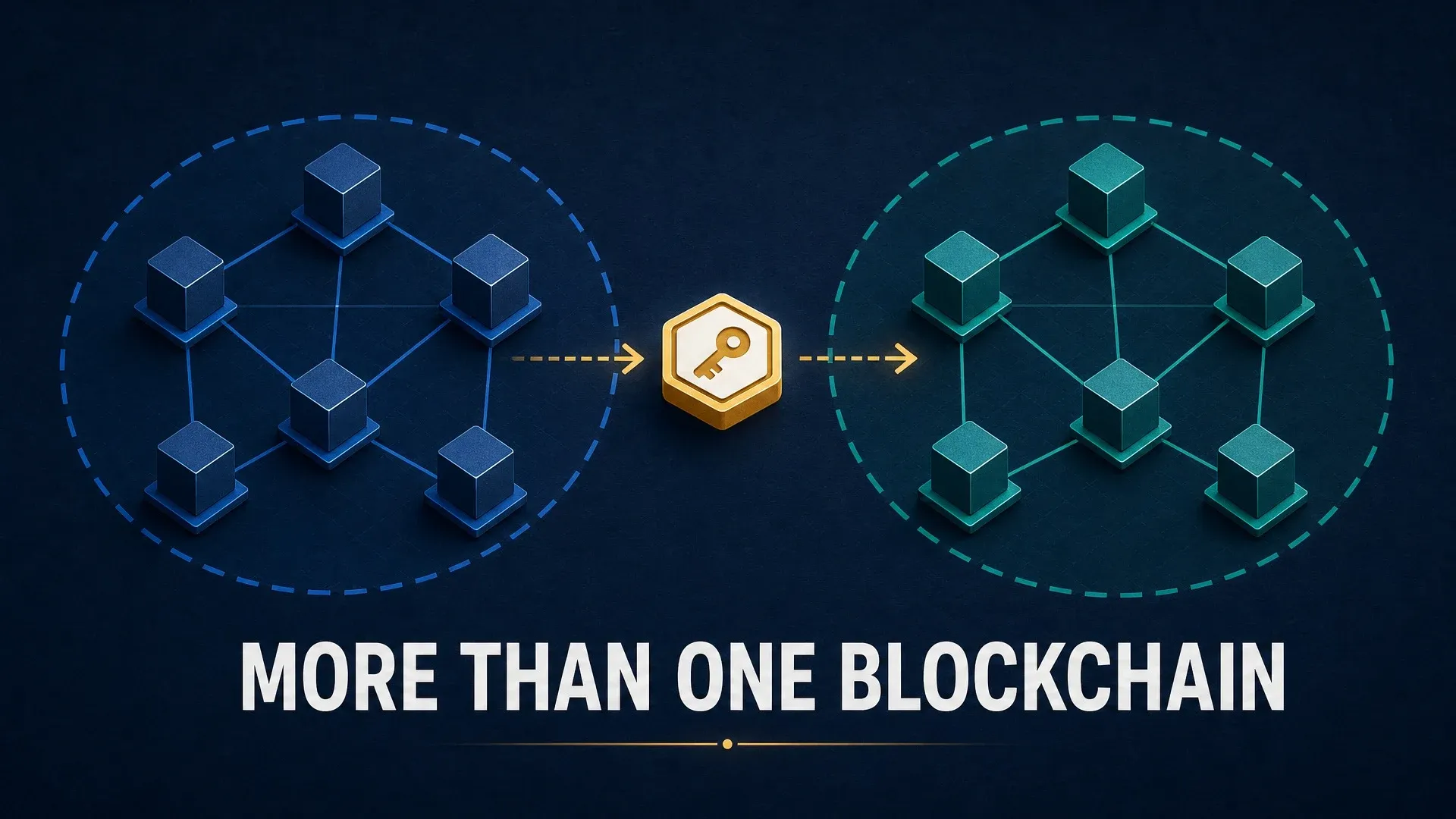 Two blockchain networks linked by a token transfer path, illustrating DTCC’s multi-chain approach.