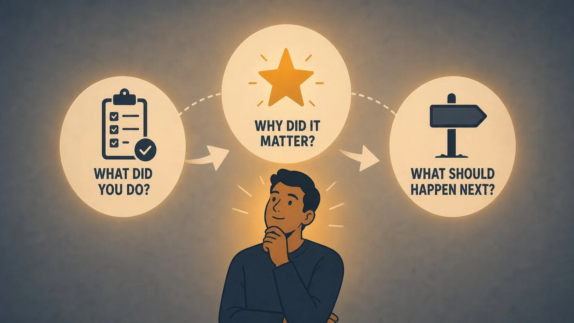 Three prompts ask what you did, why it mattered, and what should happen next.