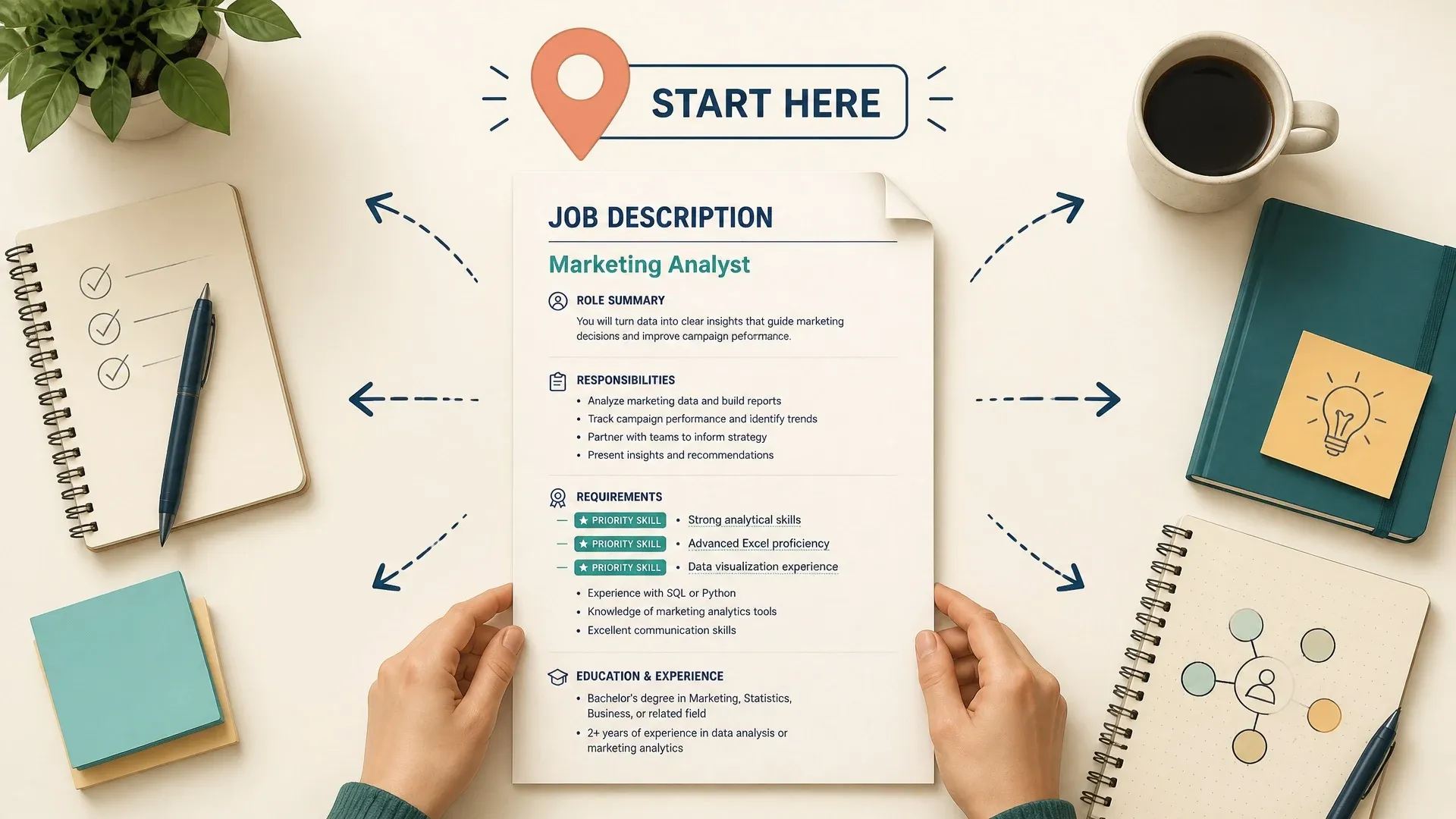 A marketing analyst job description highlights repeated priority skills as the starting point for interview preparation.