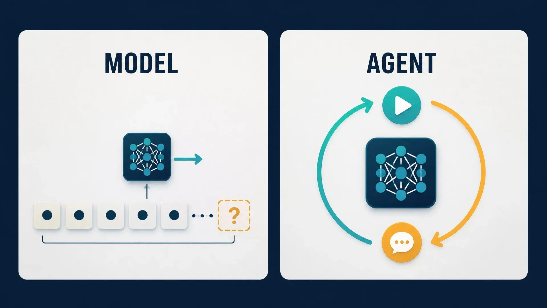 A comparison shows a model predicting one next step while an AI agent repeats an action-and-feedback loop.