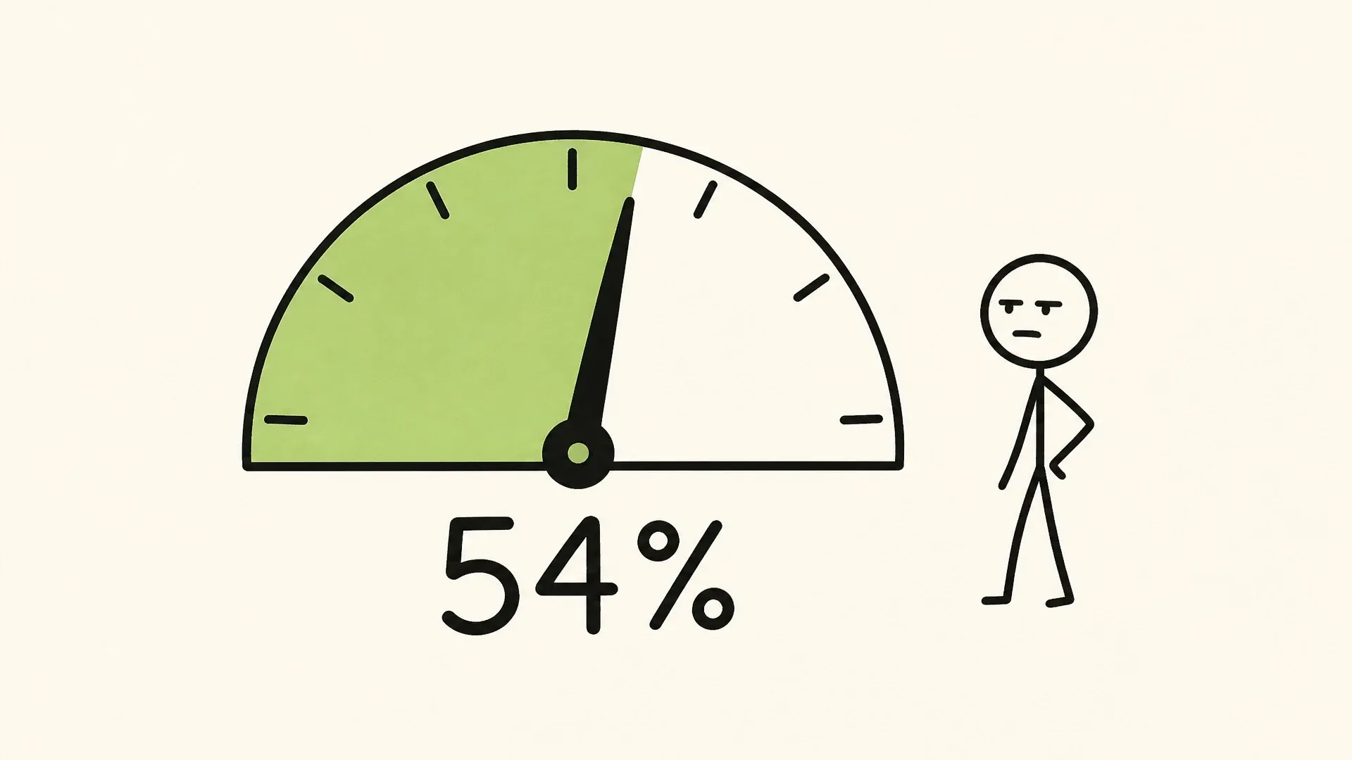 A lie-detection gauge pointing to 54 percent, only slightly above the halfway mark.