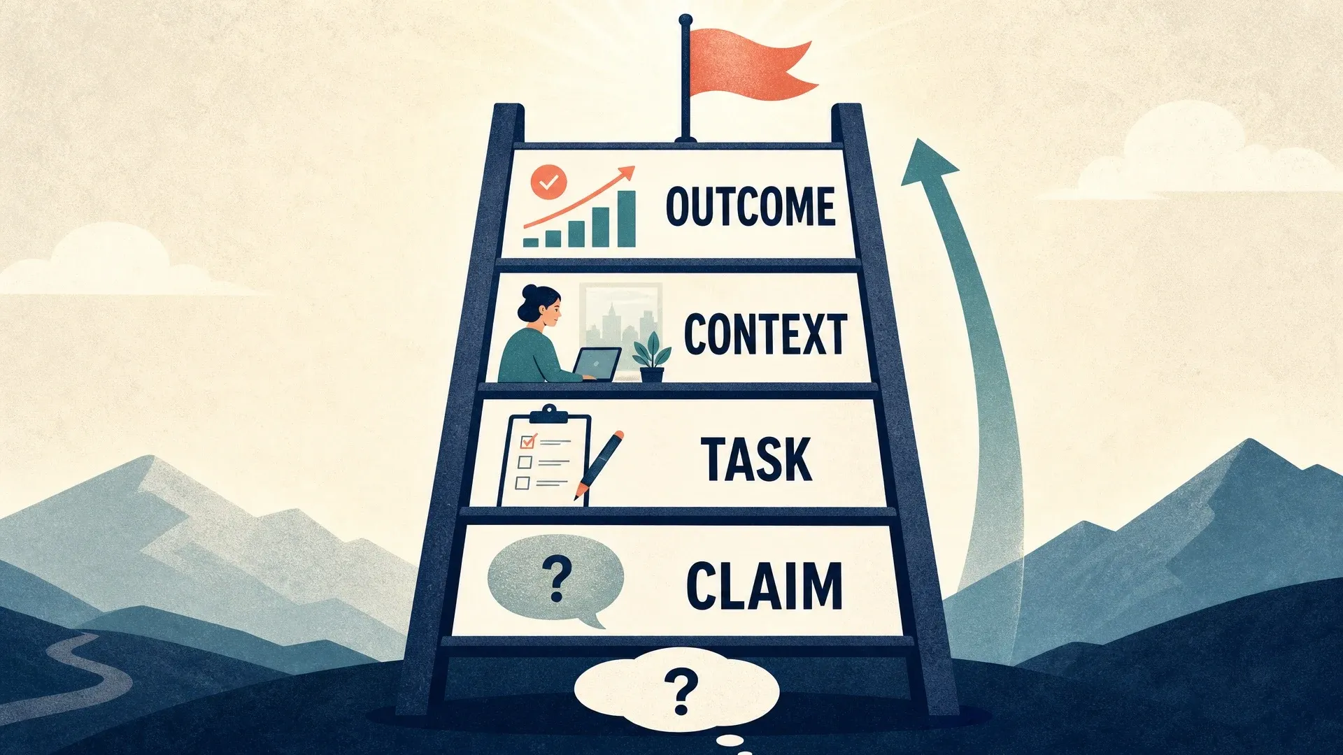 An evidence ladder rising from claim to task, context, and measurable outcome.